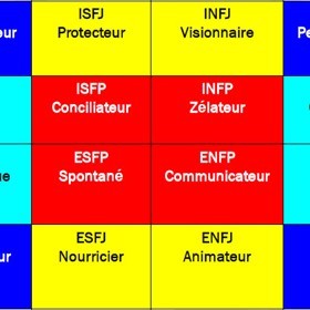 MBTI®, outil d’évaluation psychologique pour ressources humaines